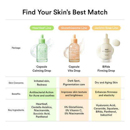 Sérum em Cápsulas de Heartleaf e Teca – Gotas Calmantes